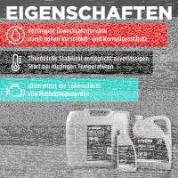 12L TECPO 5W-30 LONGLIFE PLUS MOTORÖL für VW 504.00 507.00 MB 229.31 229.51 BMW LL-04 C30