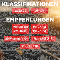 24L TECPO 5W-30 LONGLIFE PLUS MOTORÖL für VW 504.00 507.00 MB 229.31 229.51 BMW LL-04 C30