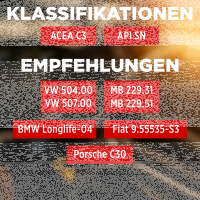 Inspektionspaket für VAG + 5L TECPO 5W-30 LONGLIFE PLUS MOTORÖL für VW 504.00 507.00