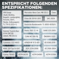 MAHLE Thermostat + TECPO Kühlerfrostschutz, 5 L