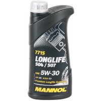 FEBI BILSTEIN Ölfilter + Schraube + Mannol Longlife 504 / 507 5W-30, 5x1L