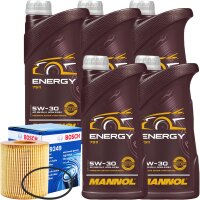 Bosch Ölfilter P9249 + 5W-30 Mannol